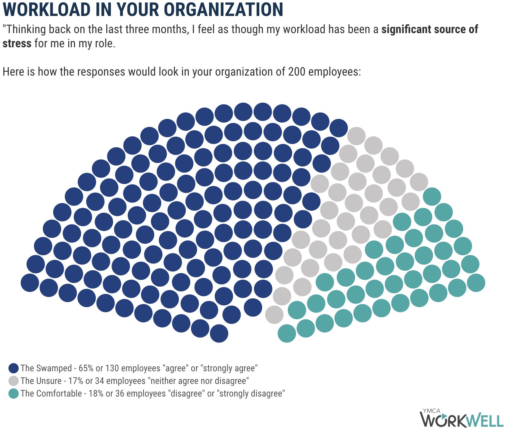 Workload