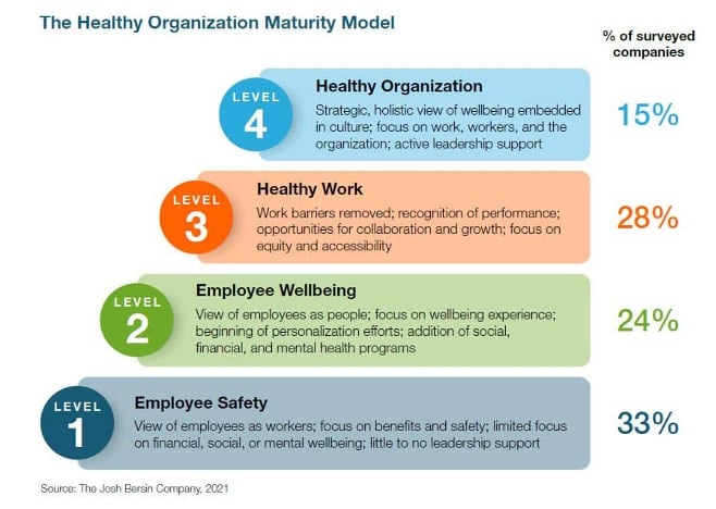 3 reasons why you need to invest in creating a healthy organization