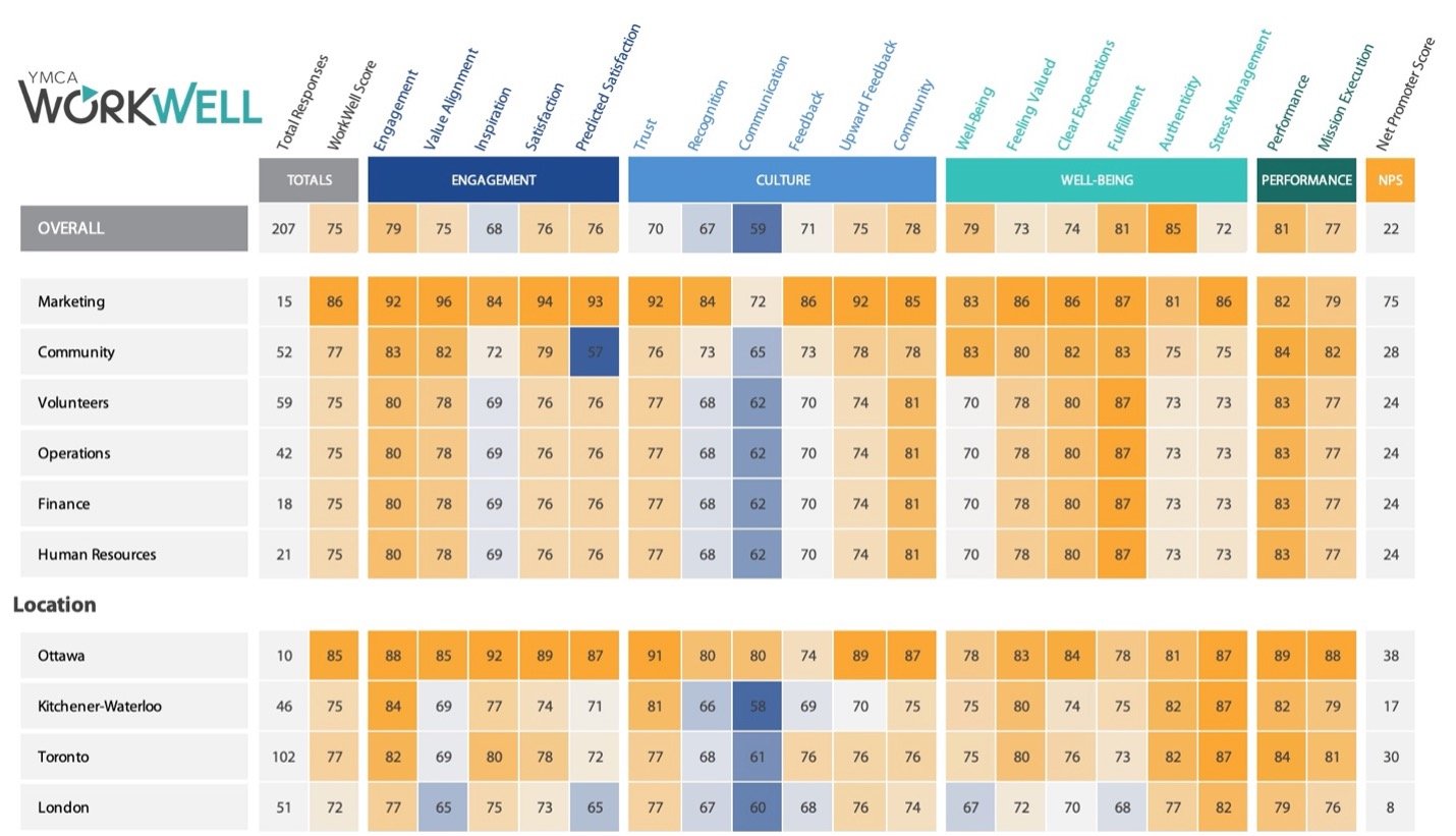 heat map