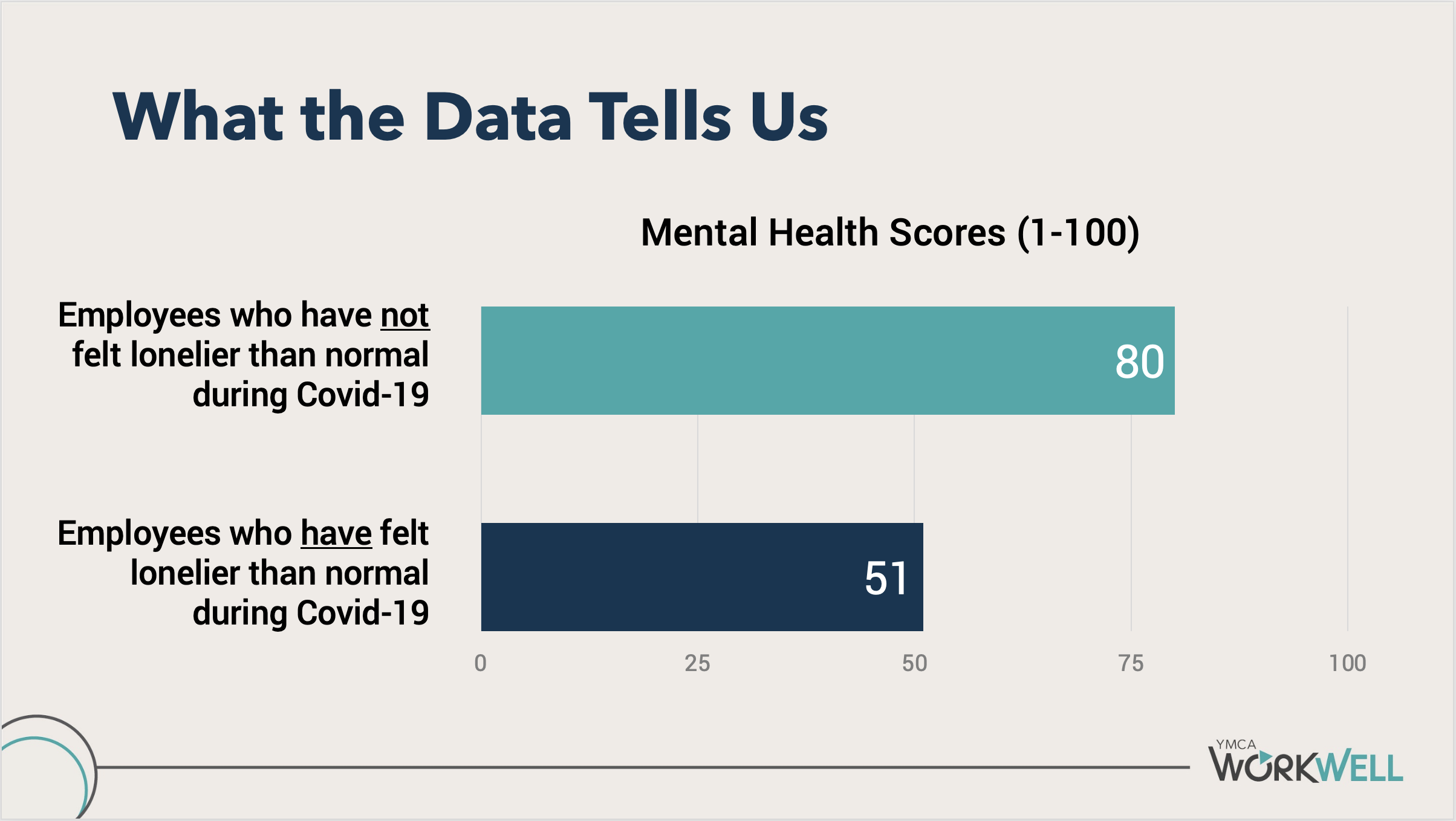 mental health scores