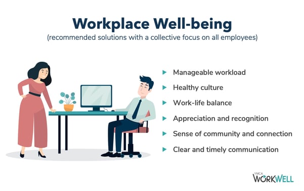 workplace well-being